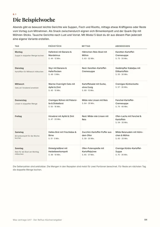 Buchseite: Beispielwoche mit Resteverwertung und Einkaufsliste